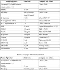 Figure imgf000148_0001