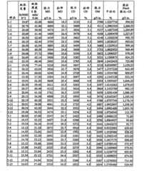 Figure BSA00000538932300421