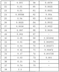 Figure imgf000121_0001