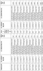 Figure BDA0001578122210001681