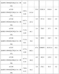 Figure BDA0002296622780000811