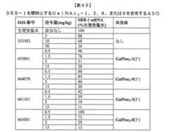 Figure 0007429103000328