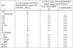 Figure BDA0004118522990000071