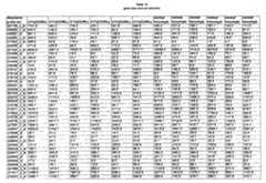 Figure imgf000395_0001