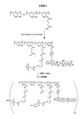 Figure 104119613-A0202-12-0158-166