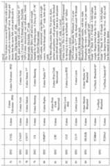 Figure imgf000070_0001