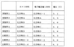 Figure JPOXMLDOC01-appb-T000001