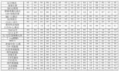 Figure BDA0002364618980000731