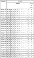 Figure imgf000233_0001