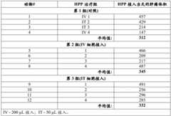 Figure BDA0003722775960000861