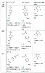 Figure 112017021375572-pct00031