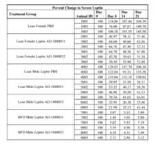 Figure imgf000265_0002