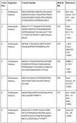 Figure imgf000144_0001