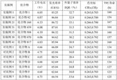 Figure BDA0002351160270000651