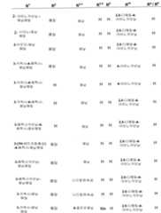 Figure 112006073830056-pct00099