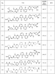 Figure 112022096272341-pat00156