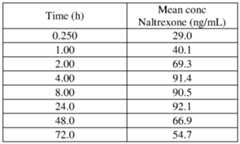 Figure imgf000110_0002
