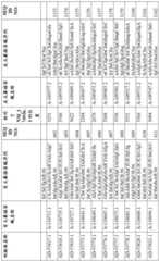 Figure BDA0001578122210001771