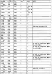 Figure G2006800535467D00901