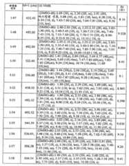 Figure 112008039273174-PCT00151