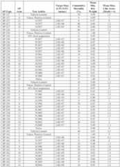 Figure imgf000224_0001