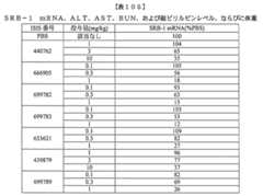 Figure 0007429103000428