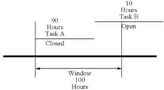 Figure US07503480-20090317-C00002