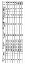 Figure JPOXMLDOC01-appb-T000044