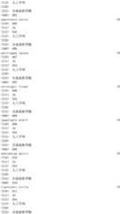 Figure IDA0002976854360001401