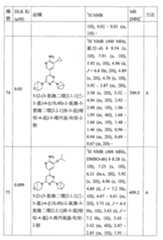 Figure TW201800403AD00111