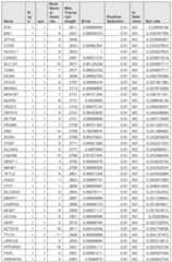 Figure imgf000990_0001