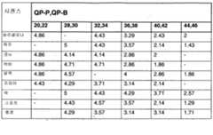 Figure 112009047579308-PCT00014