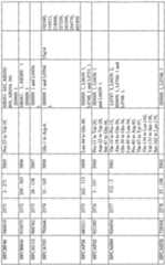 Figure imgf000225_0002