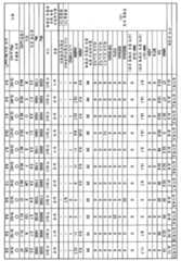 Figure 112019095811413-pct00015