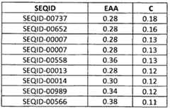 Figure imgf000190_0003
