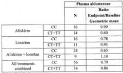 Figure imgf000022_0002