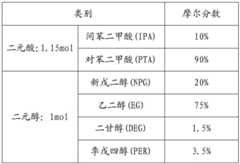 Figure BDA0002294795030000071