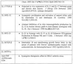 Figure imgf000288_0001