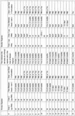 Figure imgf000304_0001