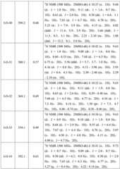 Figure BDA0001412716210003671