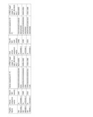 Figure imgf000257_0001