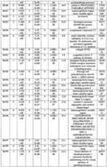 Figure imgf000101_0001