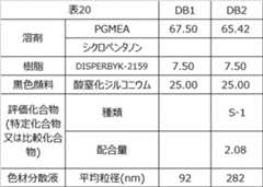 Figure JPOXMLDOC01-appb-T000047