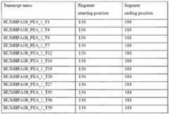 Figure imgf000207_0001