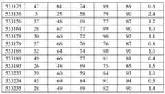 Figure imgf000385_0002