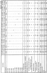 Figure 112002018770515-pct00001