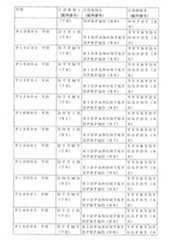 Figure 0007066696000055