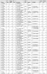 Figure imgf000283_0001