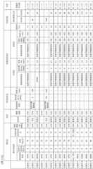 Figure BDA0003388675610000201