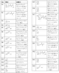 Figure 2022513745000040